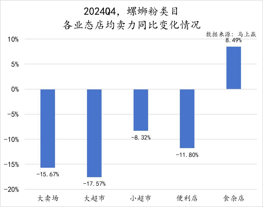 方便速食产业大会__方便速食市场分析