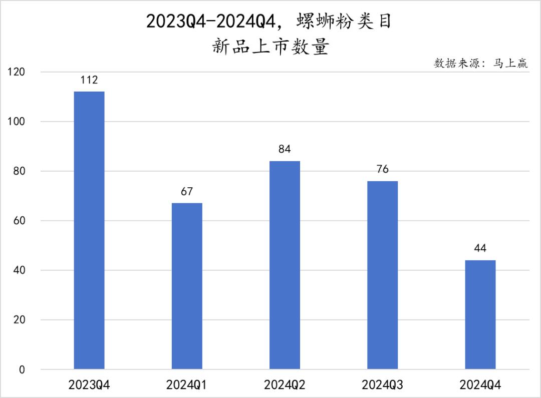 方便速食产业大会__方便速食市场分析