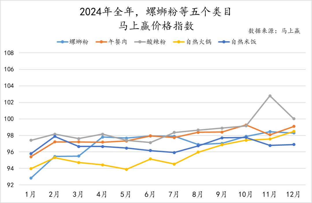 方便速食市场分析_方便速食产业大会_