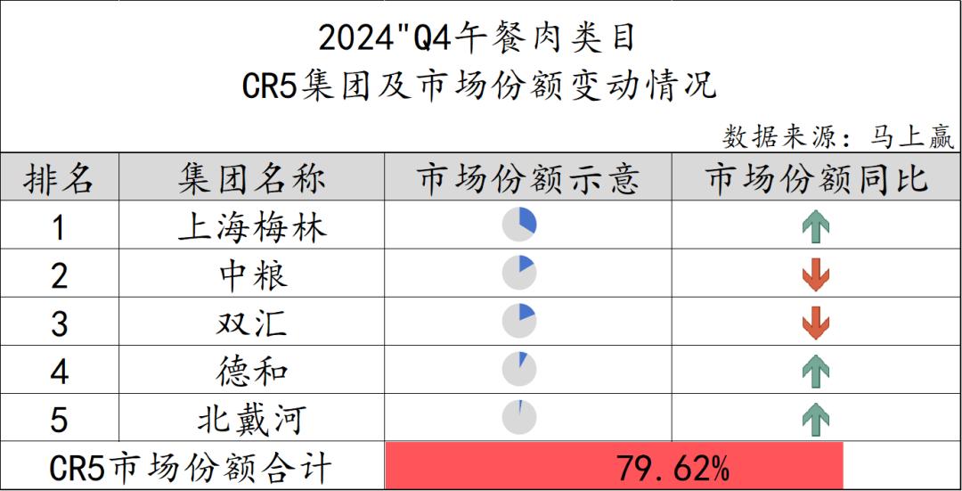 方便速食市场分析__方便速食产业大会