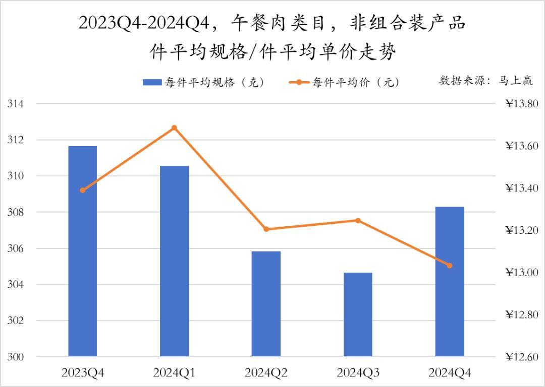 方便速食产业大会_方便速食市场分析_