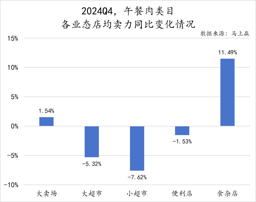 _方便速食产业大会_方便速食市场分析