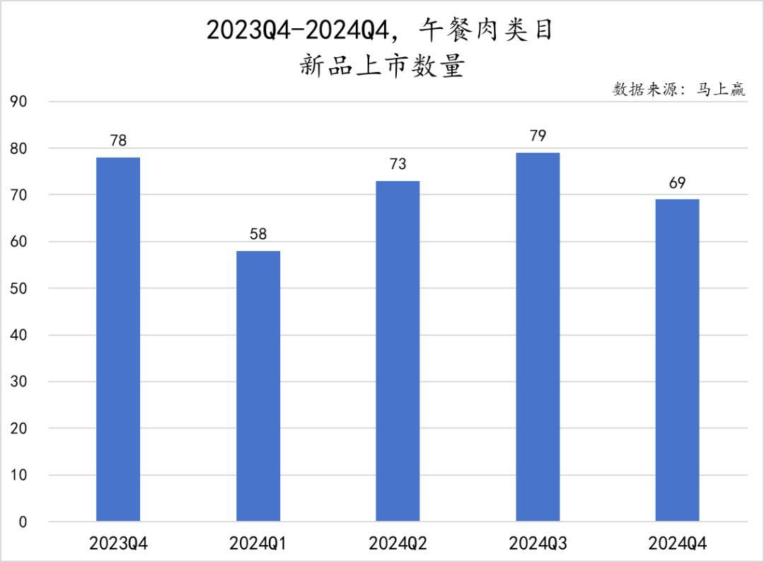 方便速食市场分析_方便速食产业大会_