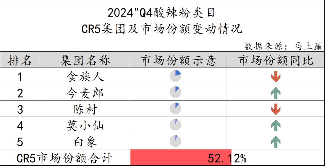 方便速食市场分析__方便速食产业大会