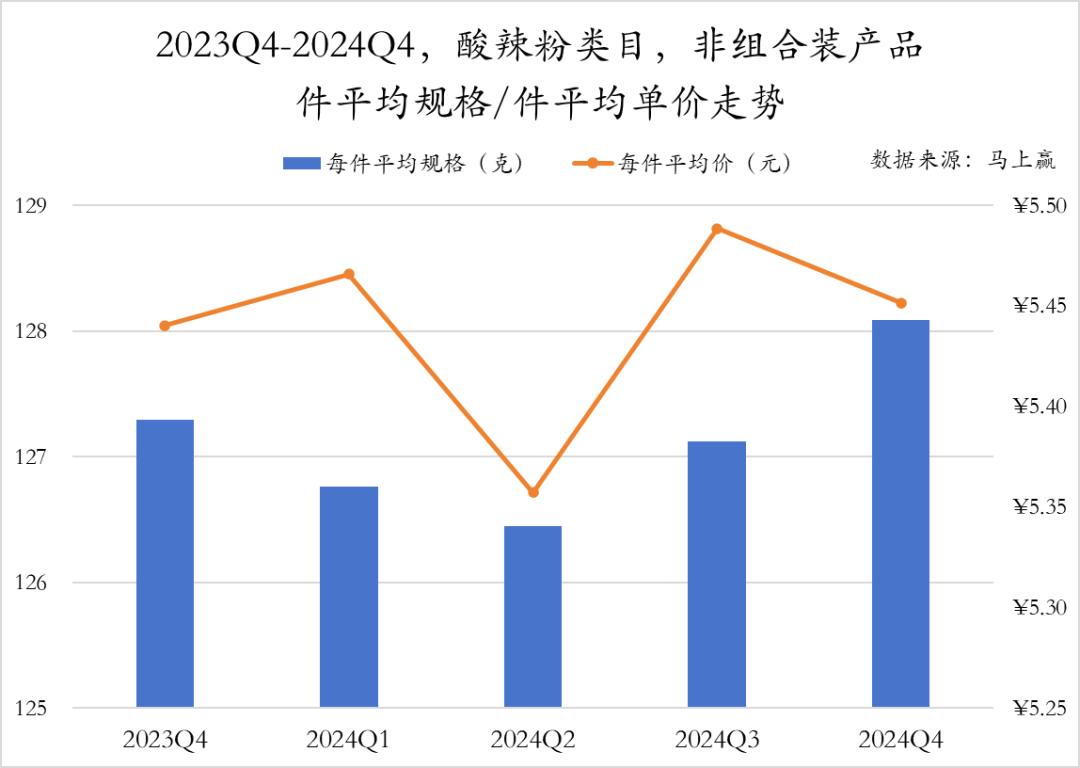 方便速食市场分析__方便速食产业大会