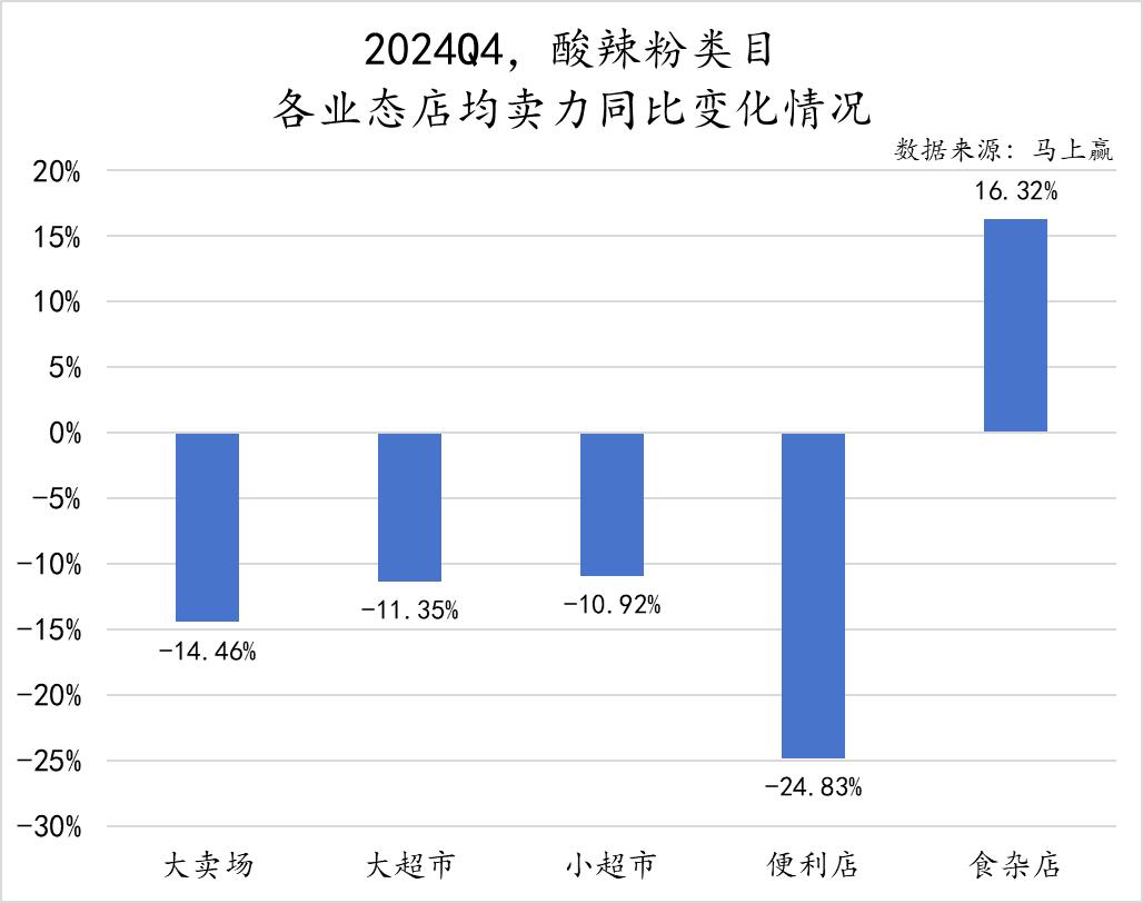 方便速食市场分析_方便速食产业大会_