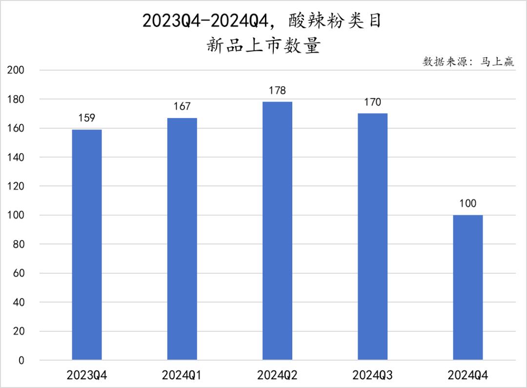 _方便速食市场分析_方便速食产业大会