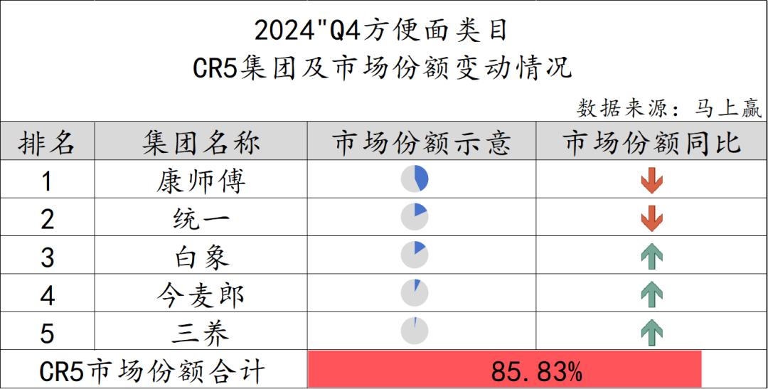 方便速食产业大会_方便速食市场分析_