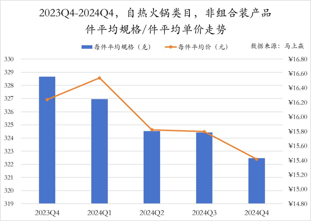 方便速食市场分析_方便速食产业大会_