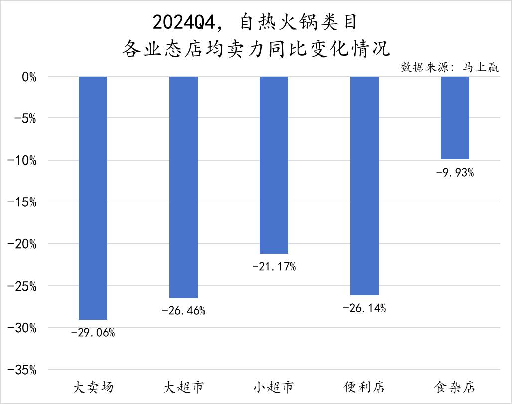 方便速食市场分析__方便速食产业大会