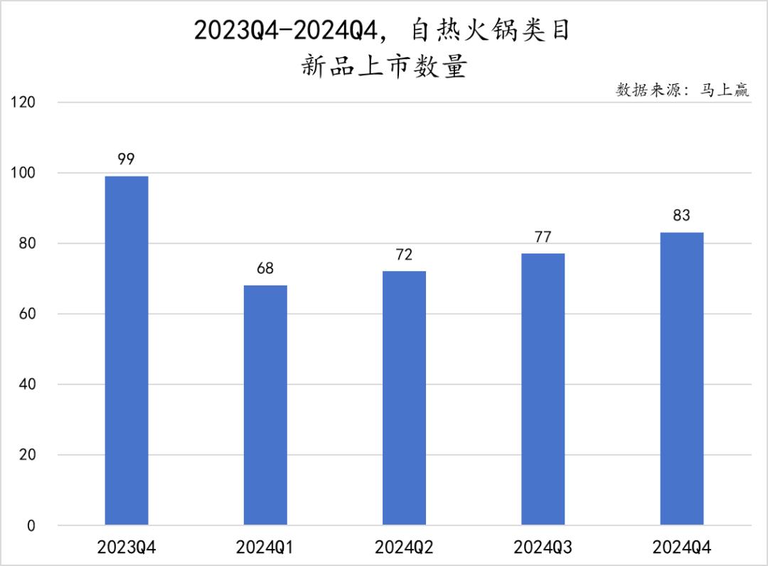 方便速食产业大会__方便速食市场分析