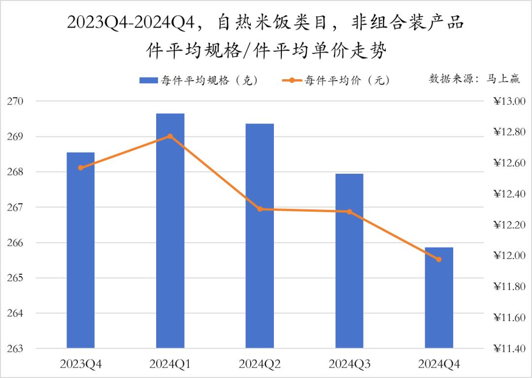 方便速食市场分析_方便速食产业大会_