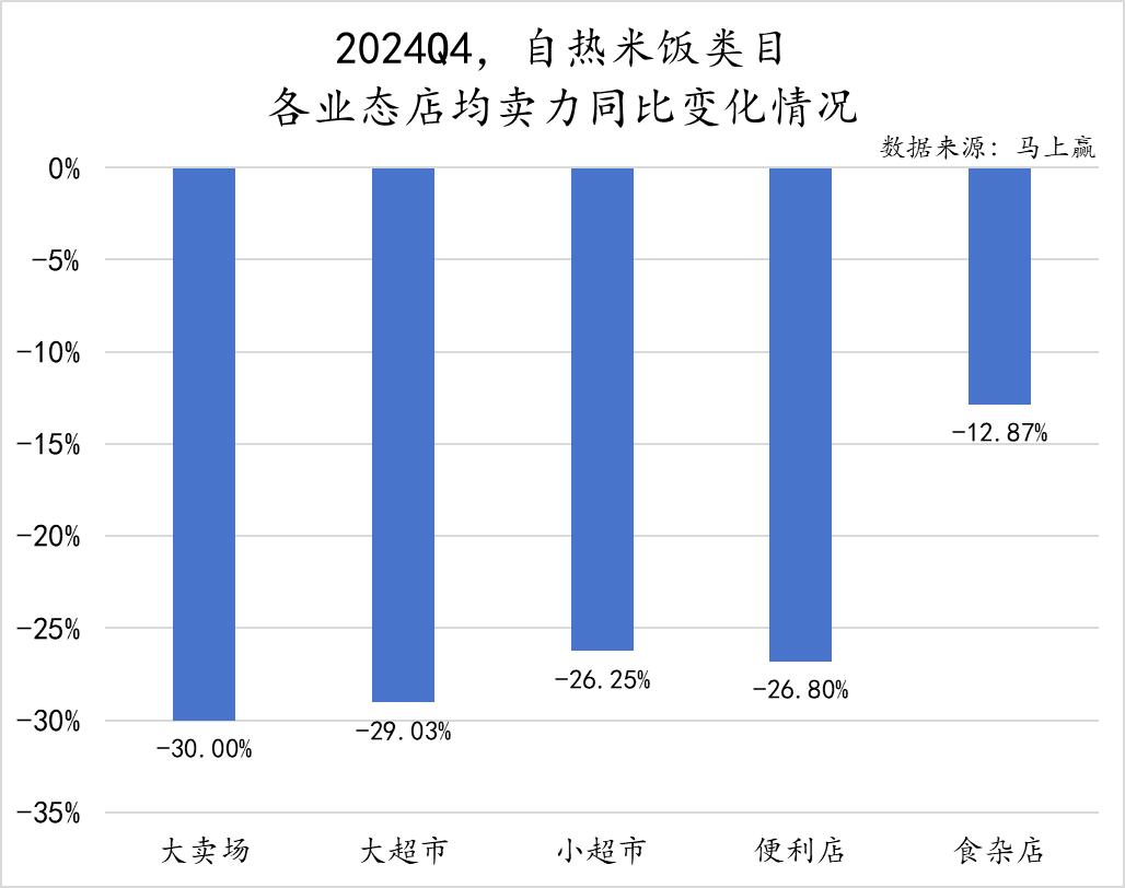 方便速食市场分析__方便速食产业大会