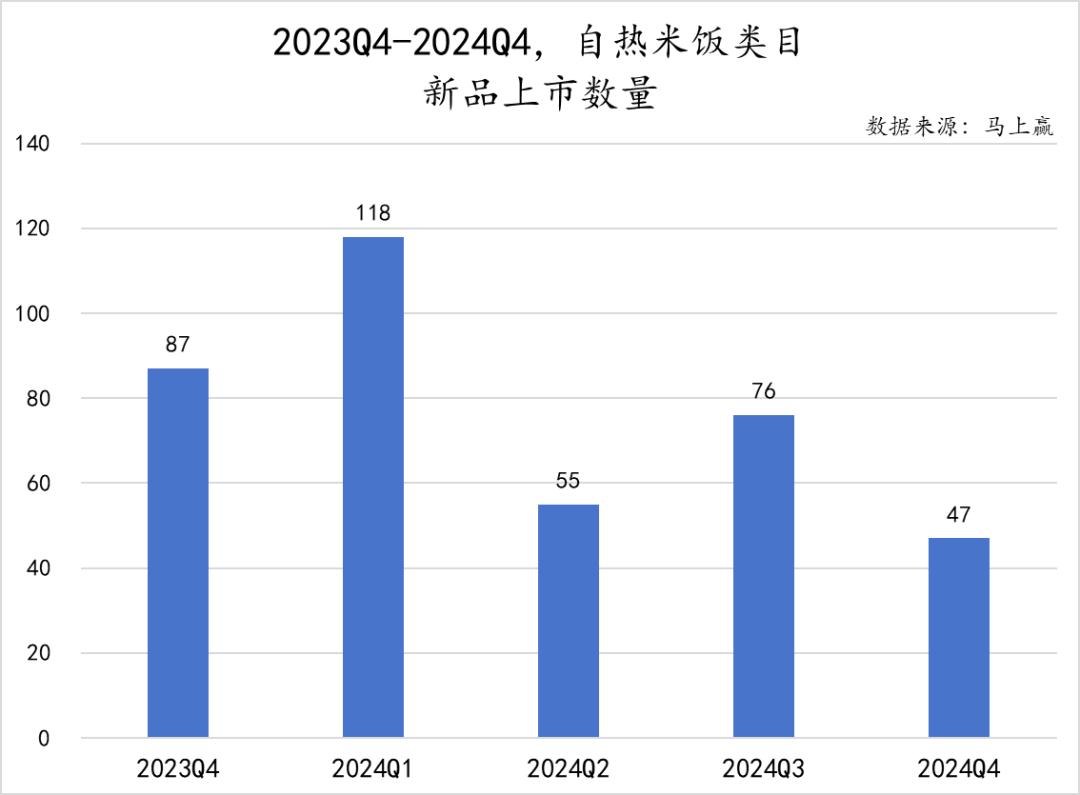 方便速食市场分析_方便速食产业大会_