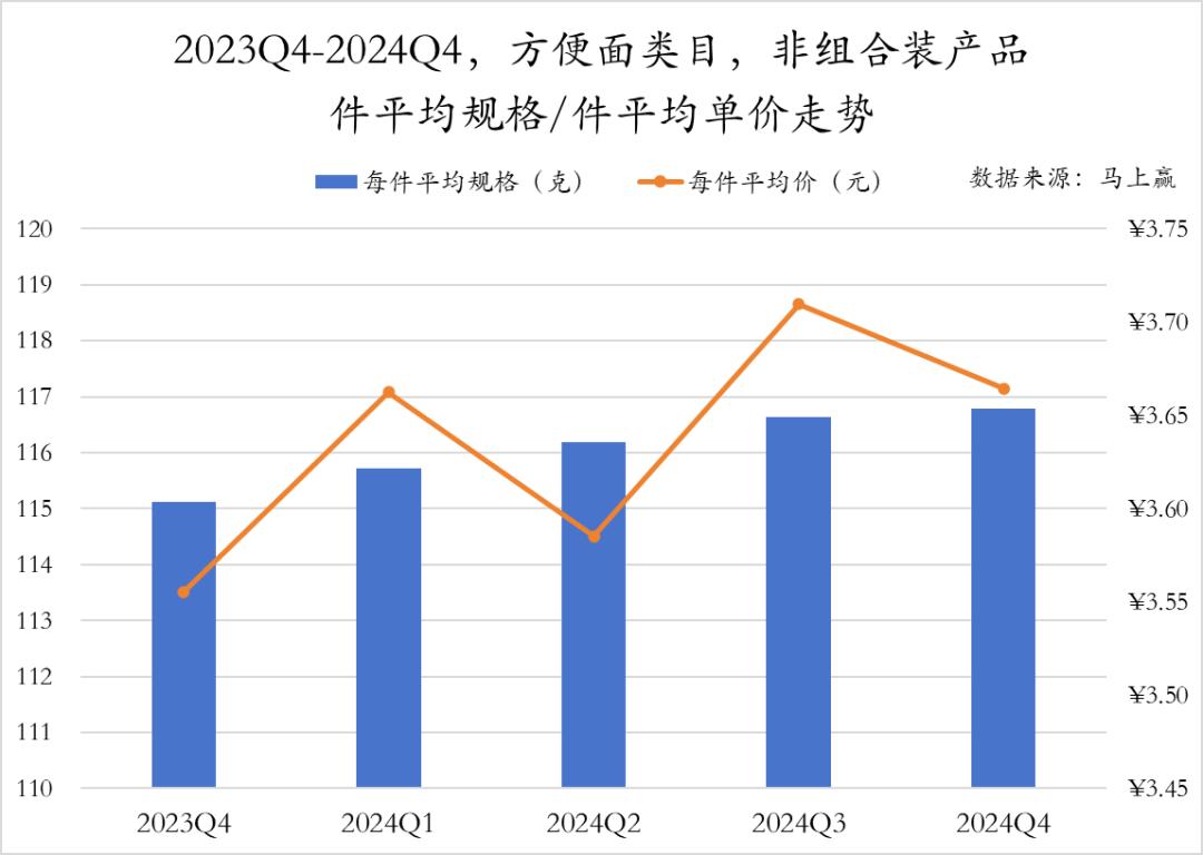 方便速食市场分析__方便速食产业大会