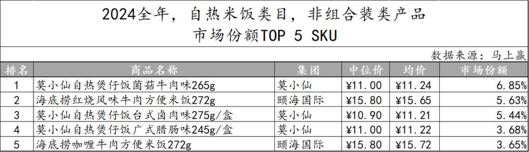 方便速食产业大会_方便速食市场分析_