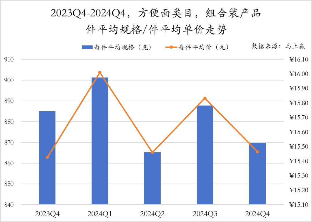 方便速食市场分析__方便速食产业大会