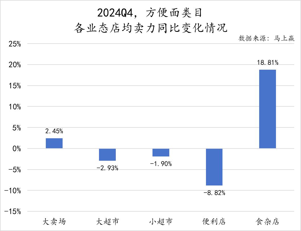 _方便速食市场分析_方便速食产业大会