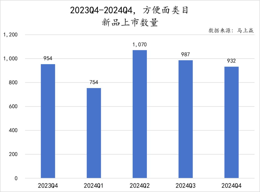 方便速食产业大会_方便速食市场分析_