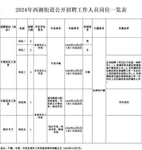 招聘应聘_招聘_招聘网boss直聘
