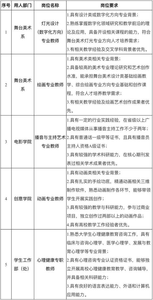 上海戏剧学院公开招聘10名工作人员