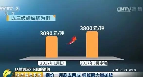 废钢铁价格多少钱一吨今天_废钢铁价格怎么啦？_废钢铁价格最新行情