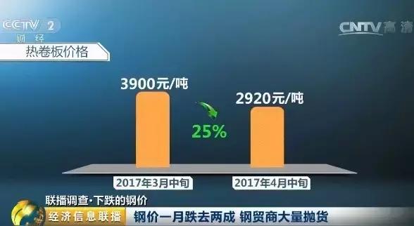 废钢铁价格最新行情_废钢铁价格多少钱一吨今天_废钢铁价格怎么啦？