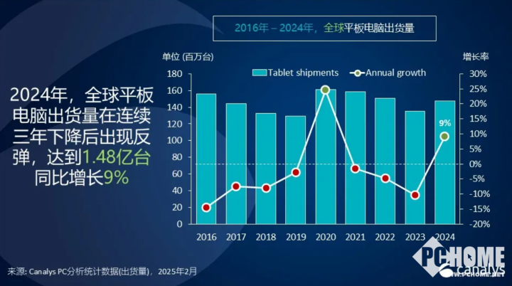 小米平板生产力_小米平板产量_