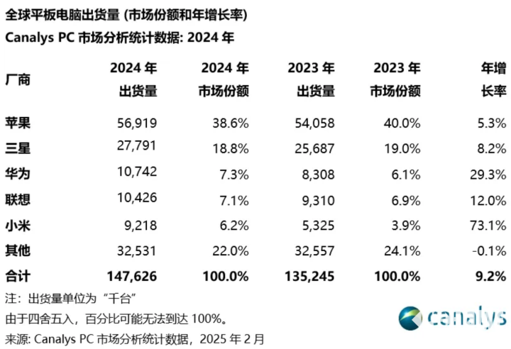 小米平板生产力__小米平板产量