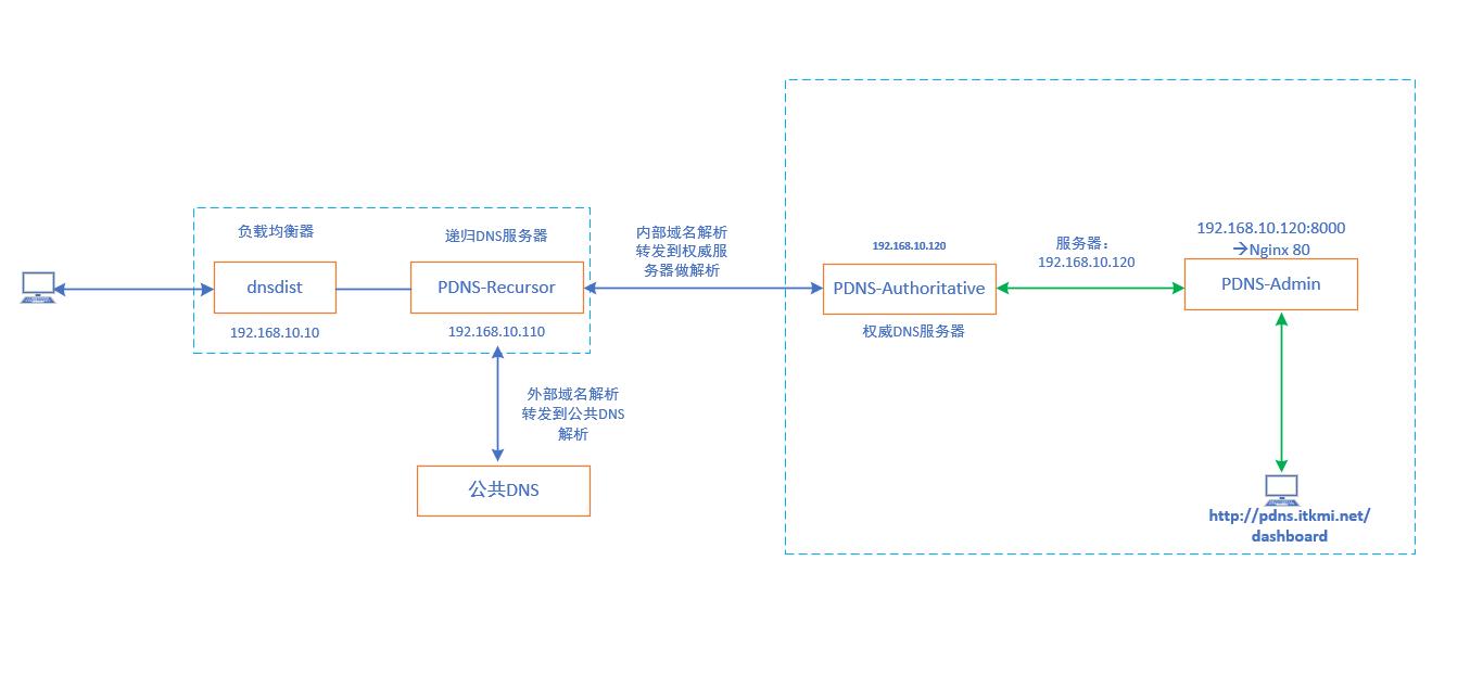 缓存服务进程_缓存器软件服务有哪些_缓存服务器软件