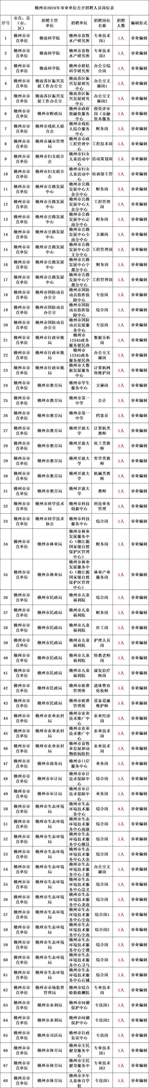有编！公开招聘