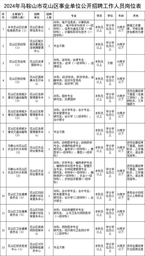 马鞍山最新招聘信息