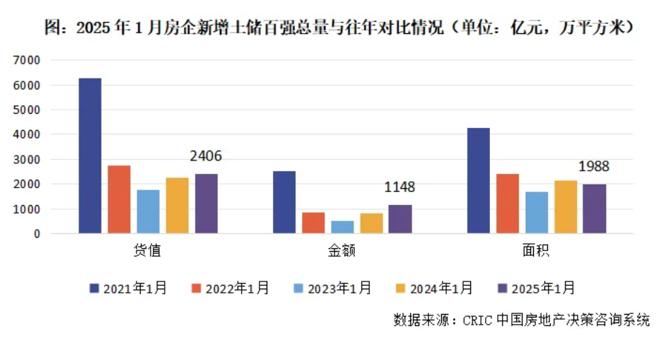 _2020年房企业绩_同比下降超过100%