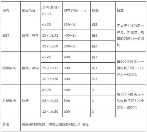 钢结构油漆工程检测仪器_钢结构油漆检测报告_钢结构油漆检测有哪些项目