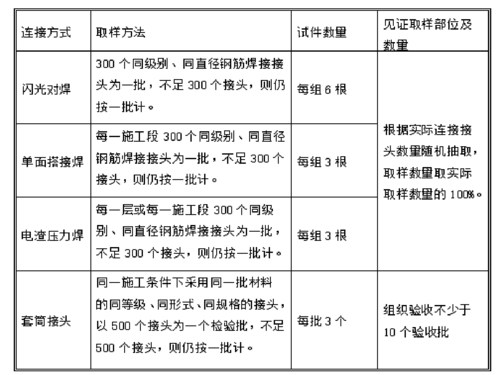 钢结构油漆工程检测仪器_钢结构油漆检测有哪些项目_钢结构油漆检测报告