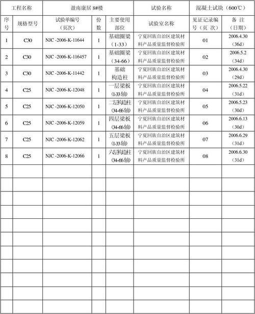 钢结构油漆检测报告_钢结构油漆检测有哪些项目_钢结构油漆工程检测仪器