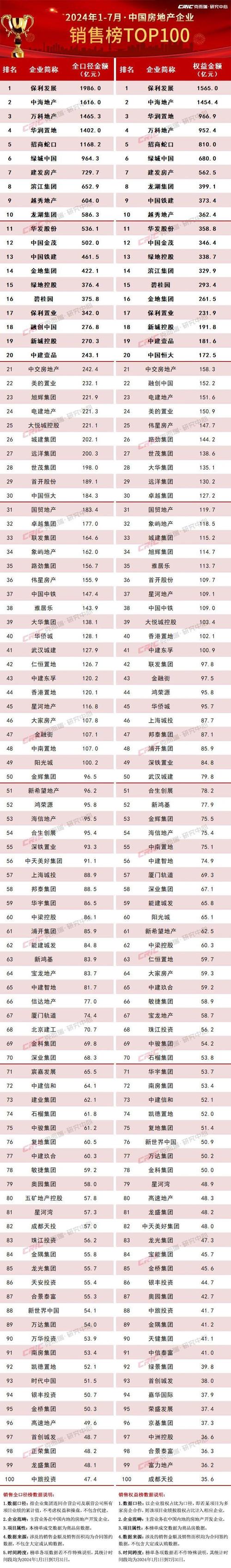 市场格局已变！川企发力！6年来首次霸榜TOP10_市场格局已变！川企发力！6年来首次霸榜TOP10_