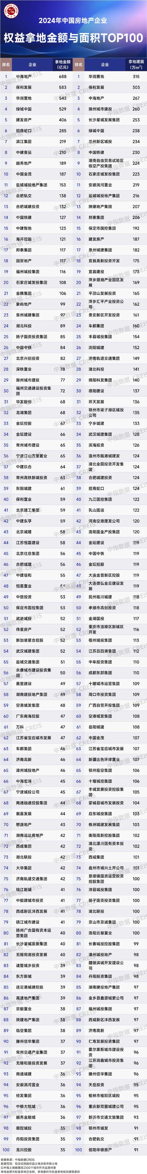 _市场格局已变！川企发力！6年来首次霸榜TOP10_市场格局已变！川企发力！6年来首次霸榜TOP10