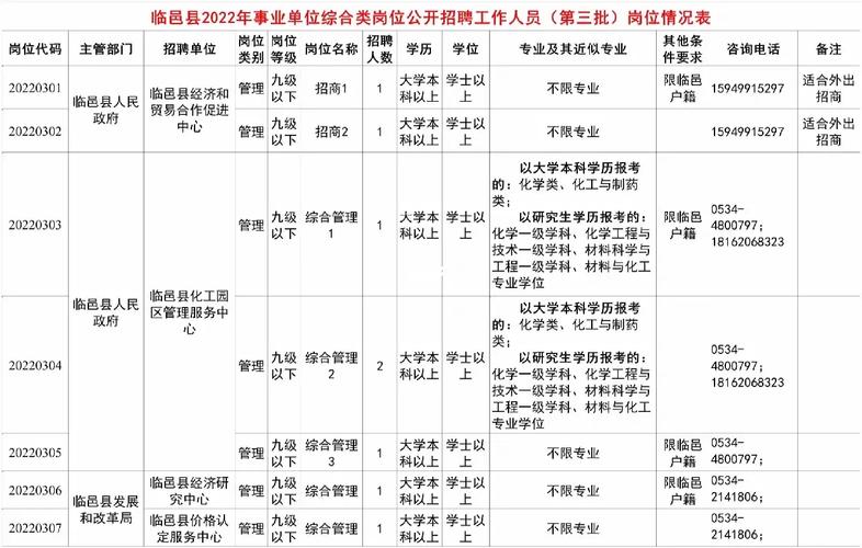 招聘信息发布文案_招聘信息_招聘信息免费发布