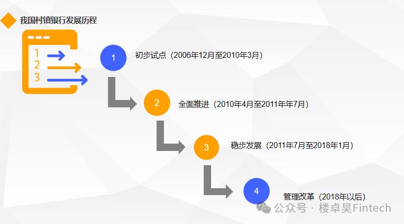 村镇银行立足_村镇银行助力乡村振兴_