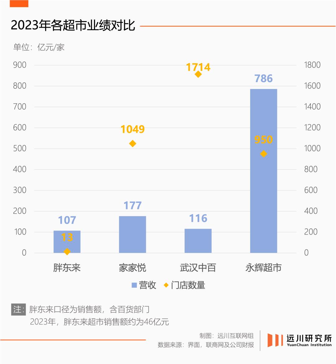 胖东来于东来视频__胖东来的传奇