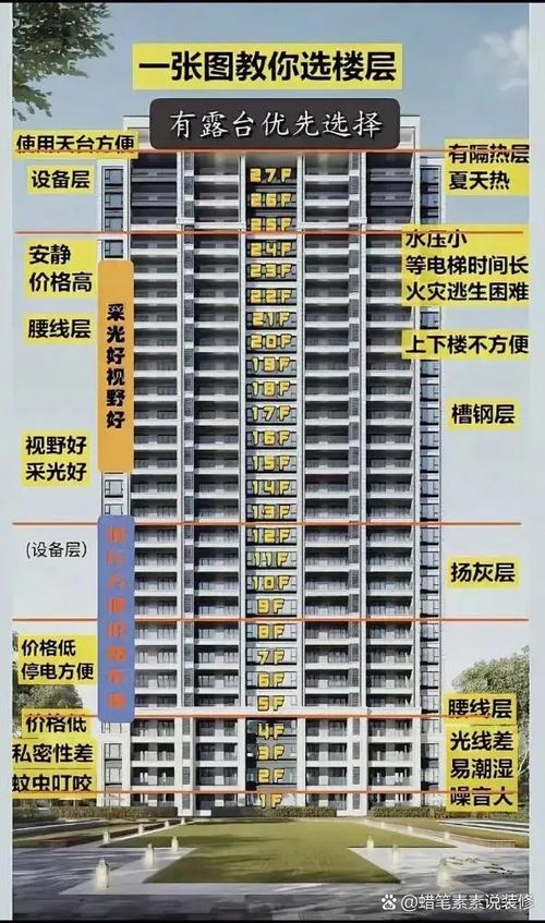 高层小区不好__不喜欢高层住宅小区