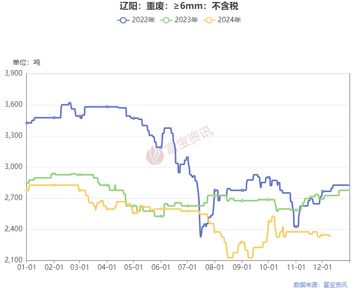 废钢的利润_2025废钢铁的利润_废钢行业利润率