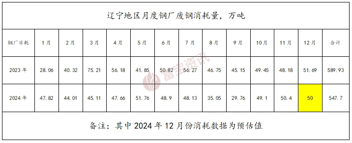 2025废钢铁的利润_废钢行业利润率_废钢的利润