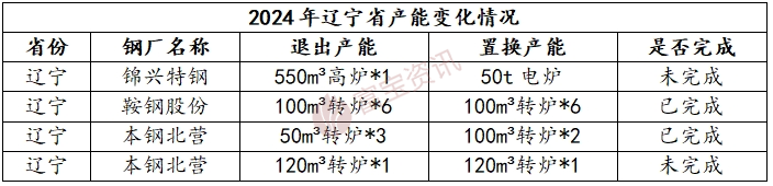 废钢行业利润率_2025废钢铁的利润_废钢的利润