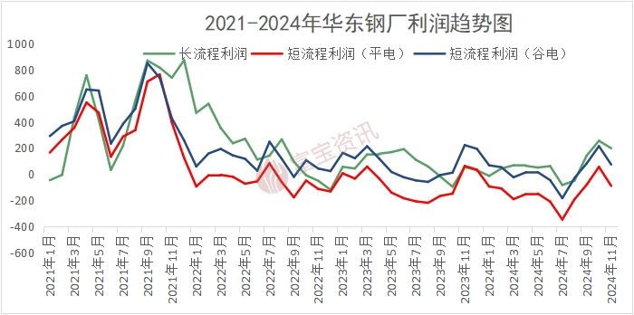 废钢行业利润率_废钢的利润_2025废钢铁的利润