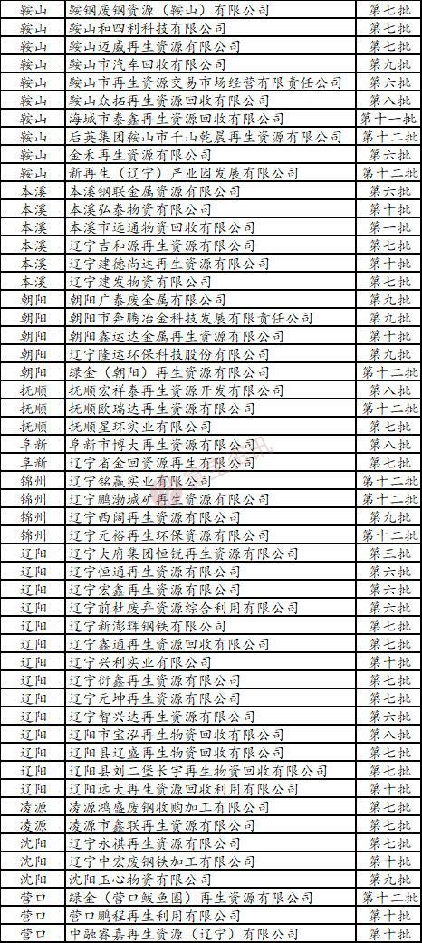 废钢行业利润率_2025废钢铁的利润_废钢的利润