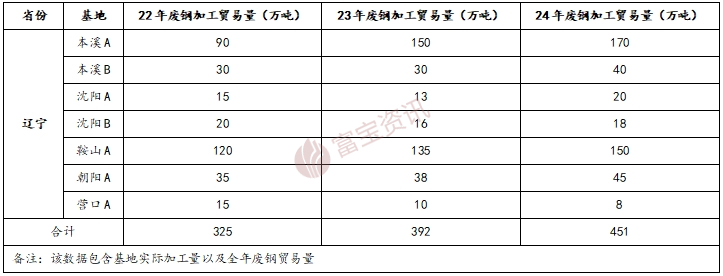 2025废钢铁的利润_废钢的利润_废钢行业利润率