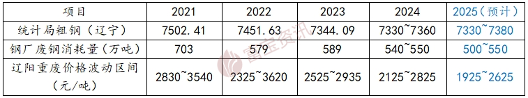 废钢的利润_2025废钢铁的利润_废钢行业利润率