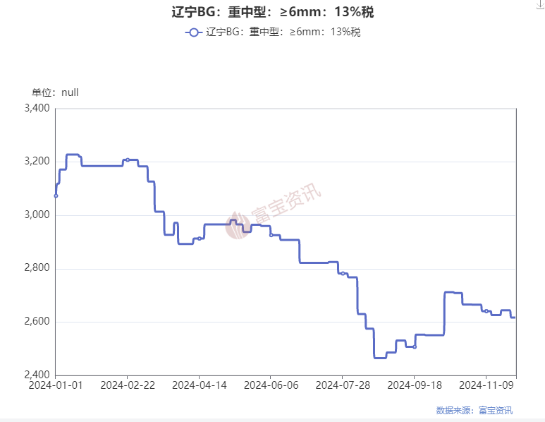 废钢行业利润率_废钢的利润_2025废钢铁的利润